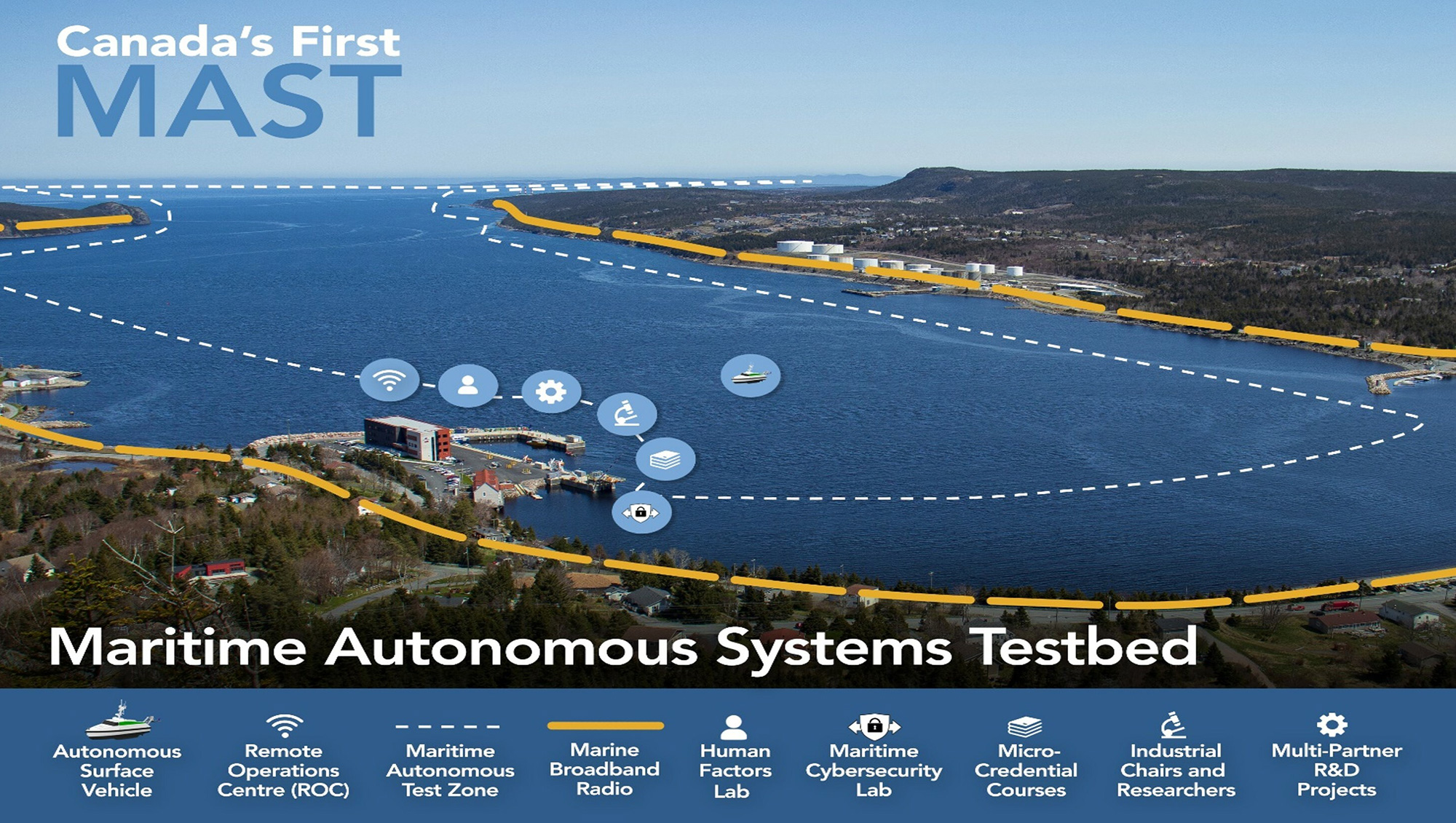 Marine Autonomous Systems Testbed (MAST)